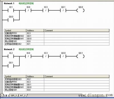 PLC梯形图的程序设计方法及应用(图2)