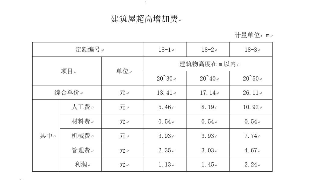 江苏开放大学工程估价作业三形考最新高分参考答案