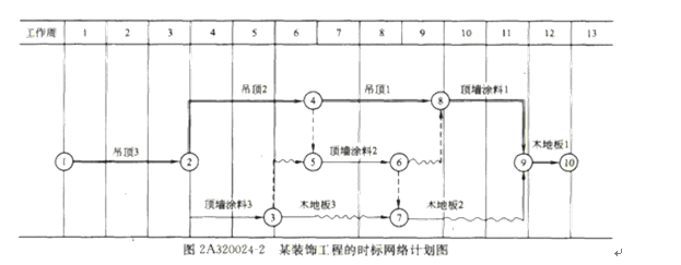 江苏开放大学房屋建设工程管理与实务形考作业4最新高分参考答案