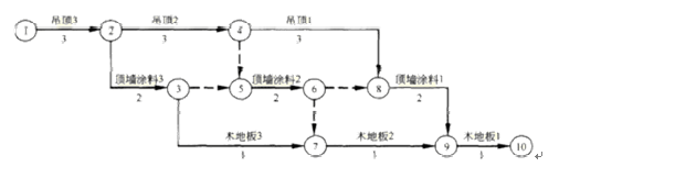 江苏开放大学房屋建设工程管理与实务形考作业4最新高分参考答案