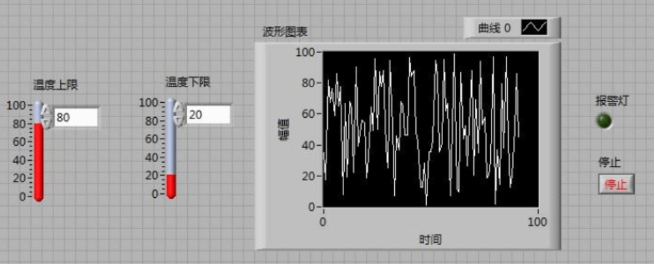 江苏开放大学虚拟仪器技术BBS3设计温度上、下限报警器，要求当模拟采集的温度低于下限温度设定时或超过上限温度设定时，给出报警提示。