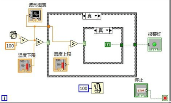 江苏开放大学虚拟仪器技术BBS3设计温度上、下限报警器，要求当模拟采集的温度低于下限温度设定时或超过上限温度设定时，给出报警提示。