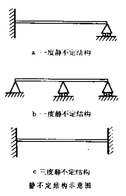 江苏开放大学工程力学BBS：找出身边的超静定结构参考答案