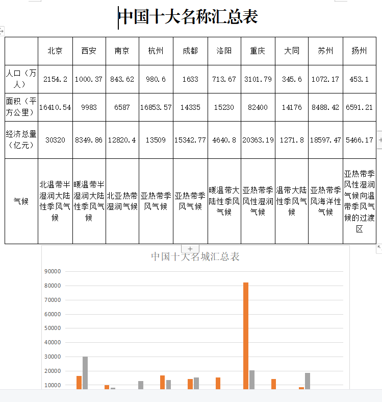 江苏开放大学计算机应用基础第三次形考作业综合大作业：中国名城宣传片参考答案