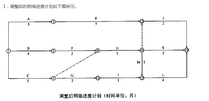 江苏开放大学建筑施工与组织形考作业1-4全合集参考答案