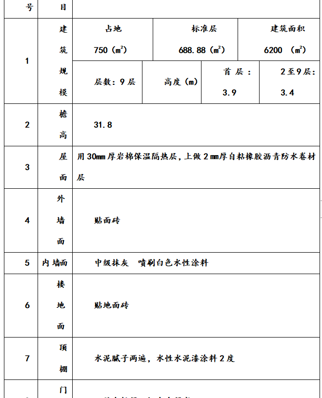 江苏开放大学建筑施工与组织实践大作业施工方案的编制高分参考答案