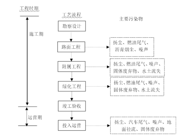 江苏开放大学环境影响评价作业一最新版高分参考答案