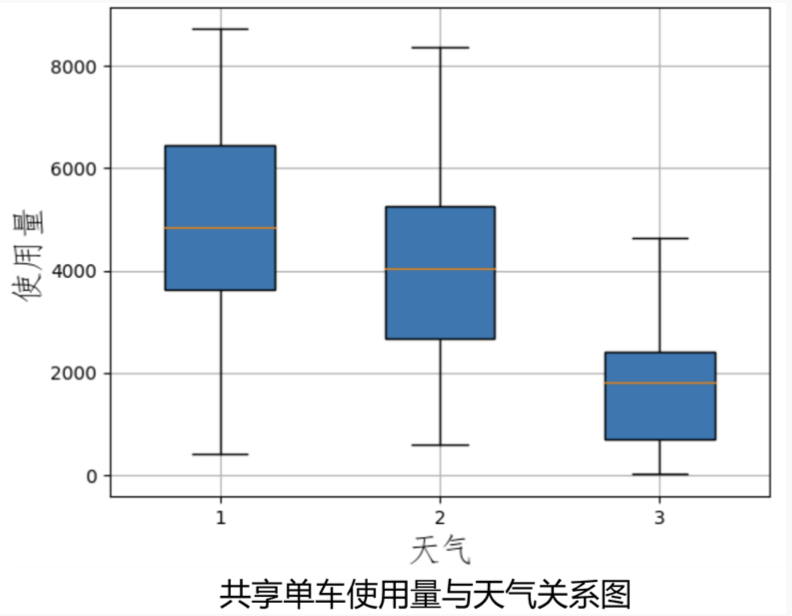 江苏开放大学数据科学导论形考作业三高分参考答案