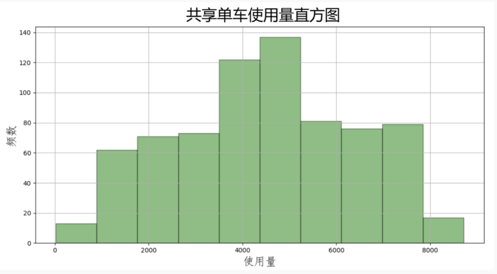 江苏开放大学数据科学导论形考作业三高分参考答案