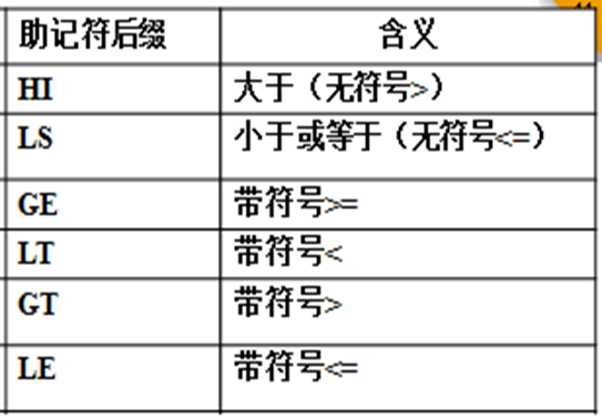 江苏开放大学微机控制与接口技术第四次作业高分参考答案