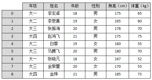 江苏开放大学数据采集与预处理第四次形考作业高分参考答案