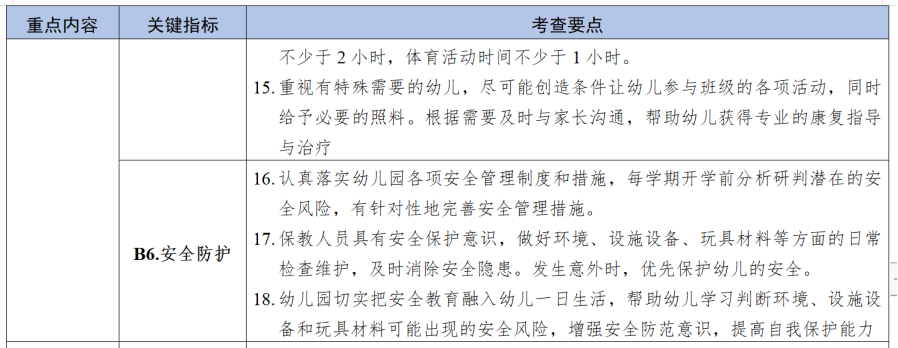 江苏开放大学幼儿卫生与保育形成性考核作业二实践作业高分参考答案