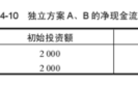 江苏开放大学建设工程经济分析形考作业二高分参考答案