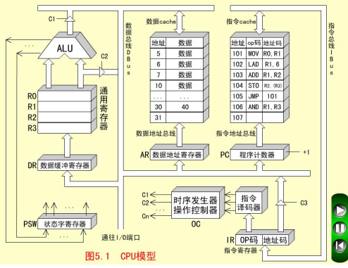 江苏开放大学计算机组成原理第三次作业高分参考答案23年秋