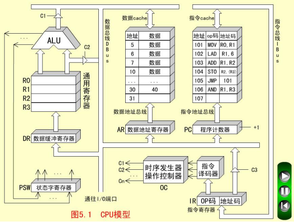 江苏开放大学计算机组成原理第三次作业高分参考答案23年秋