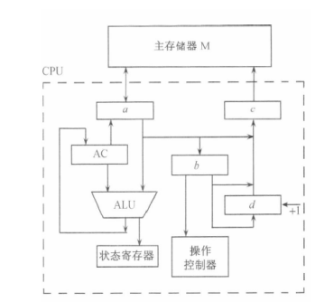 江苏开放大学计算机组成原理第三次作业高分参考答案23年秋