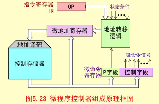 江苏开放大学计算机组成原理第三次作业高分参考答案23年秋