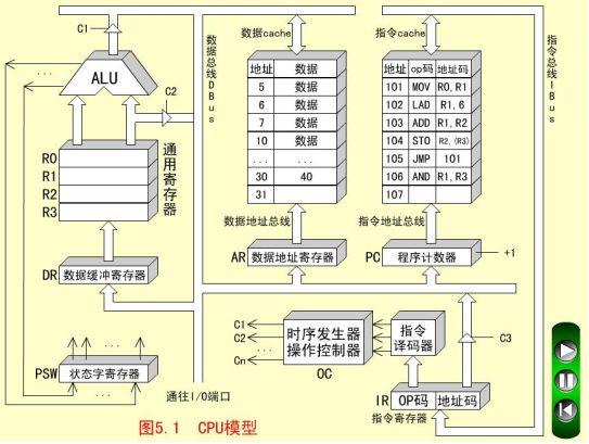 江苏开放大学计算机组成原理第三次作业高分参考答案23年秋