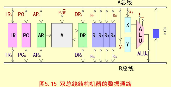 江苏开放大学计算机组成原理第三次作业高分参考答案23年秋