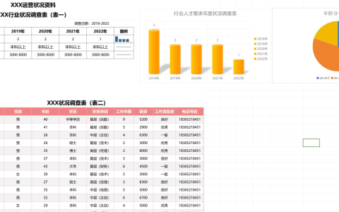 江苏开放大学计算机应用基础第三次作业Excel 制作行业状况调查表23年秋