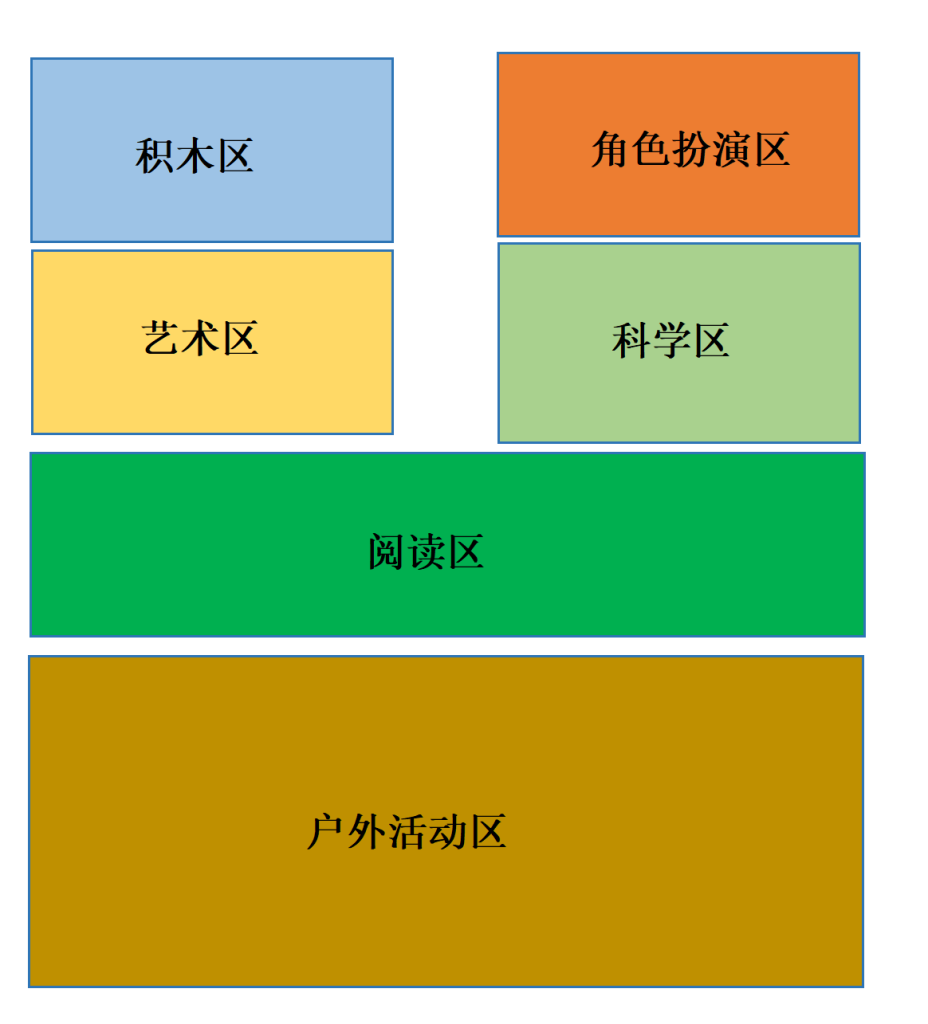 江苏开放大学学前游戏论形考作业一高分参考答案23年秋