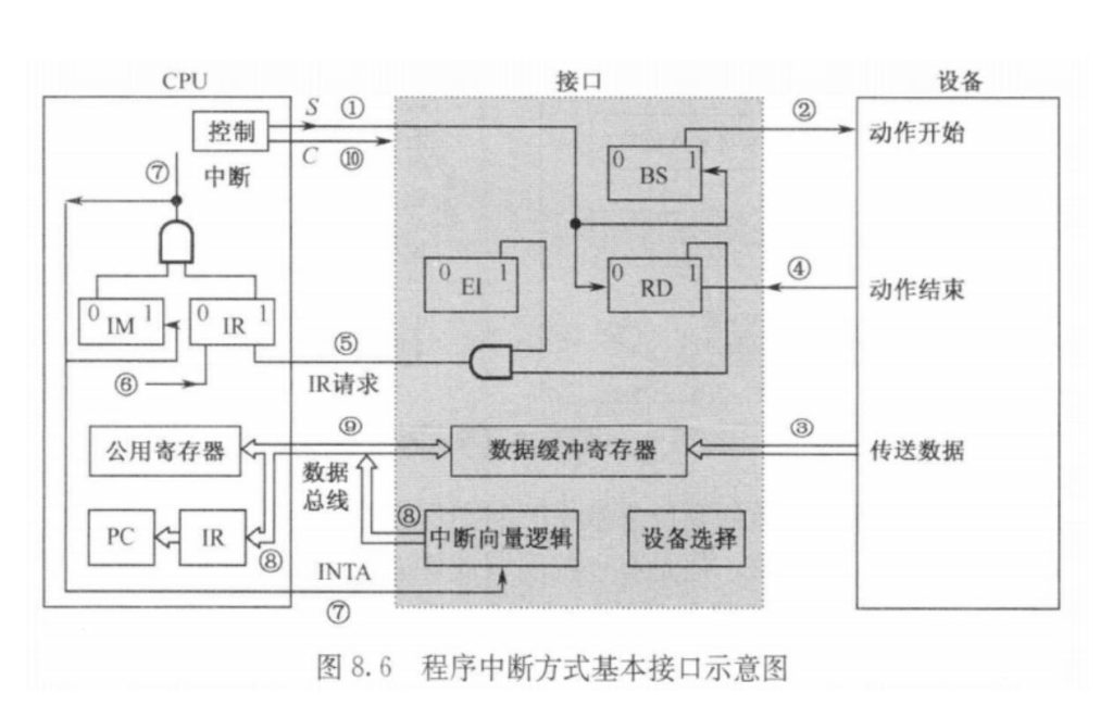 江苏开放大学计算机组成原理第五次作业高分参考答案23年秋