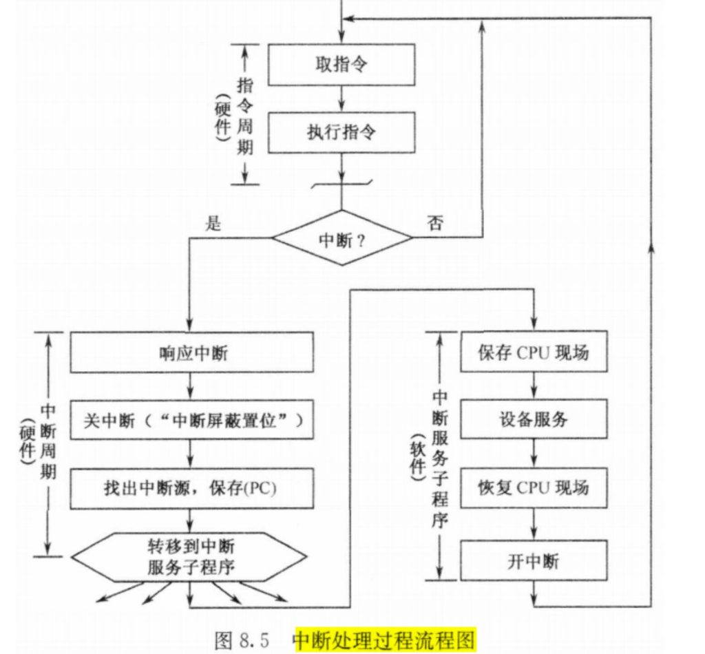 江苏开放大学计算机组成原理第五次作业高分参考答案23年秋