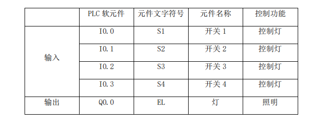 江苏开放大学机电设备安装与调试第四次形考高分参考答案23年秋