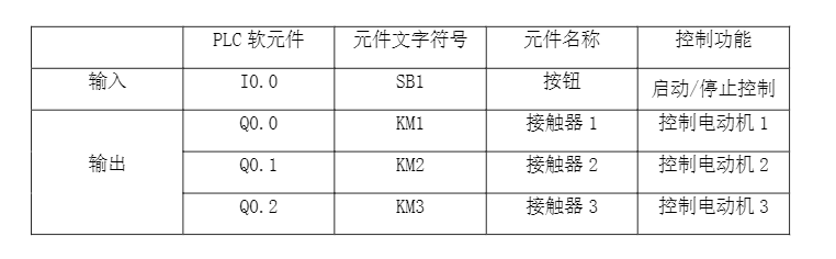 江苏开放大学机电设备安装与调试第四次形考高分参考答案23年秋