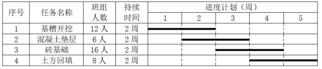 2021年二级建造师《建设工程施工管理》考试真题答案及解析