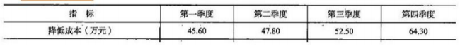 2021年二级建造师《建设工程施工管理》考试真题答案及解析