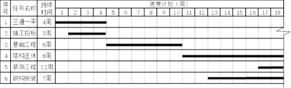 2021年二级建造师《建设工程施工管理》考试真题答案及解析