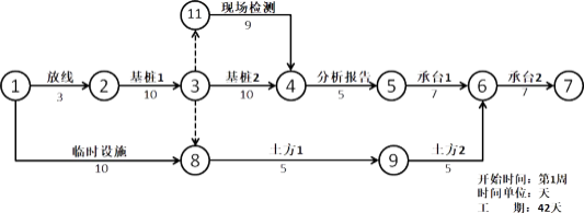 2021年二级建造师《建设工程施工管理》考试真题答案及解析