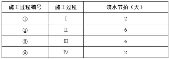 2020年二级建造师《建筑工程管理与实务》考试真题答案及解析