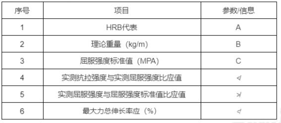 2020年二级建造师《建筑工程管理与实务》考试真题答案及解析