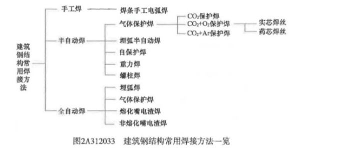 2021年二级建造师《建筑工程管理与实务》考试真题答案及解析