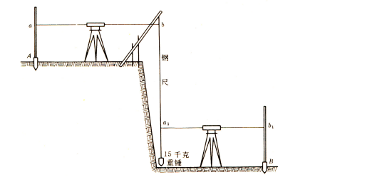 江苏开放大学建筑测量形考作业4实践作业参考答案23年秋