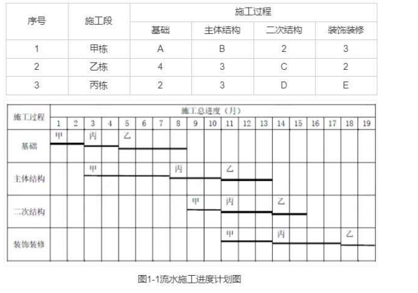 2023年二级建造师《建筑工程管理与实务》考试真题答案及解析