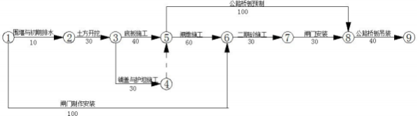 2018年二级建造师《水利水电工程管理与实务》考试真题答案及解析