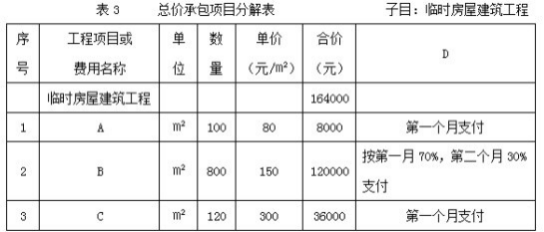 2018年二级建造师《水利水电工程管理与实务》考试真题答案及解析