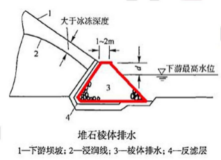 2019年二级建造师《水利水电工程管理与实务》考试真题答案及解析