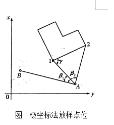 江苏开放大学建筑测量形考作业4实践作业参考答案23年秋