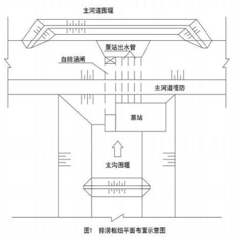 2020年二级建造师《水利水电工程管理与实务》考试真题答案及解析