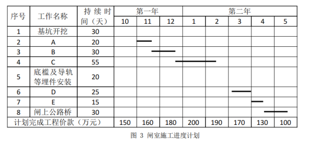 2020年二级建造师《水利水电工程管理与实务》考试真题答案及解析