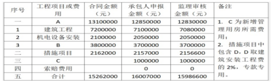 2021年第二批二级建造师《水利水电工程管理与实务》考试真题答案及解析