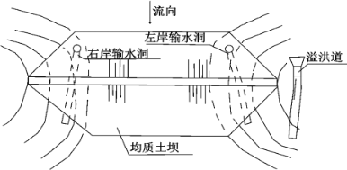 2021年第二批二级建造师《水利水电工程管理与实务》考试真题答案及解析