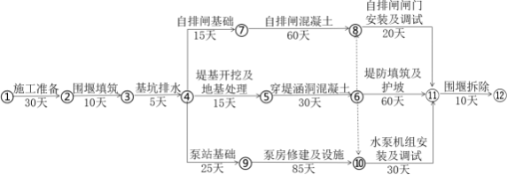 2021年第二批二级建造师《水利水电工程管理与实务》考试真题答案及解析