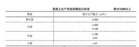 2021年第二批二级建造师《水利水电工程管理与实务》考试真题答案及解析