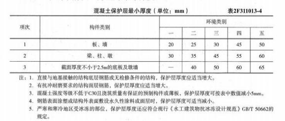 2021年第二批二级建造师《水利水电工程管理与实务》考试真题答案及解析