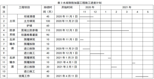 2022年二级建造师《水利水电工程管理与实务》考试真题答案及解析